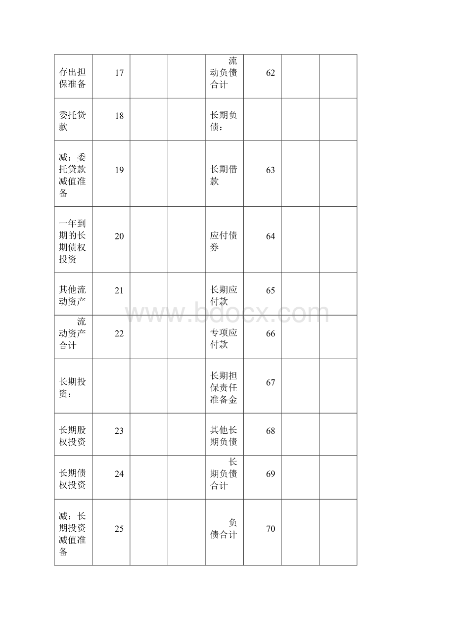 金融企业财务报表Word下载.docx_第3页