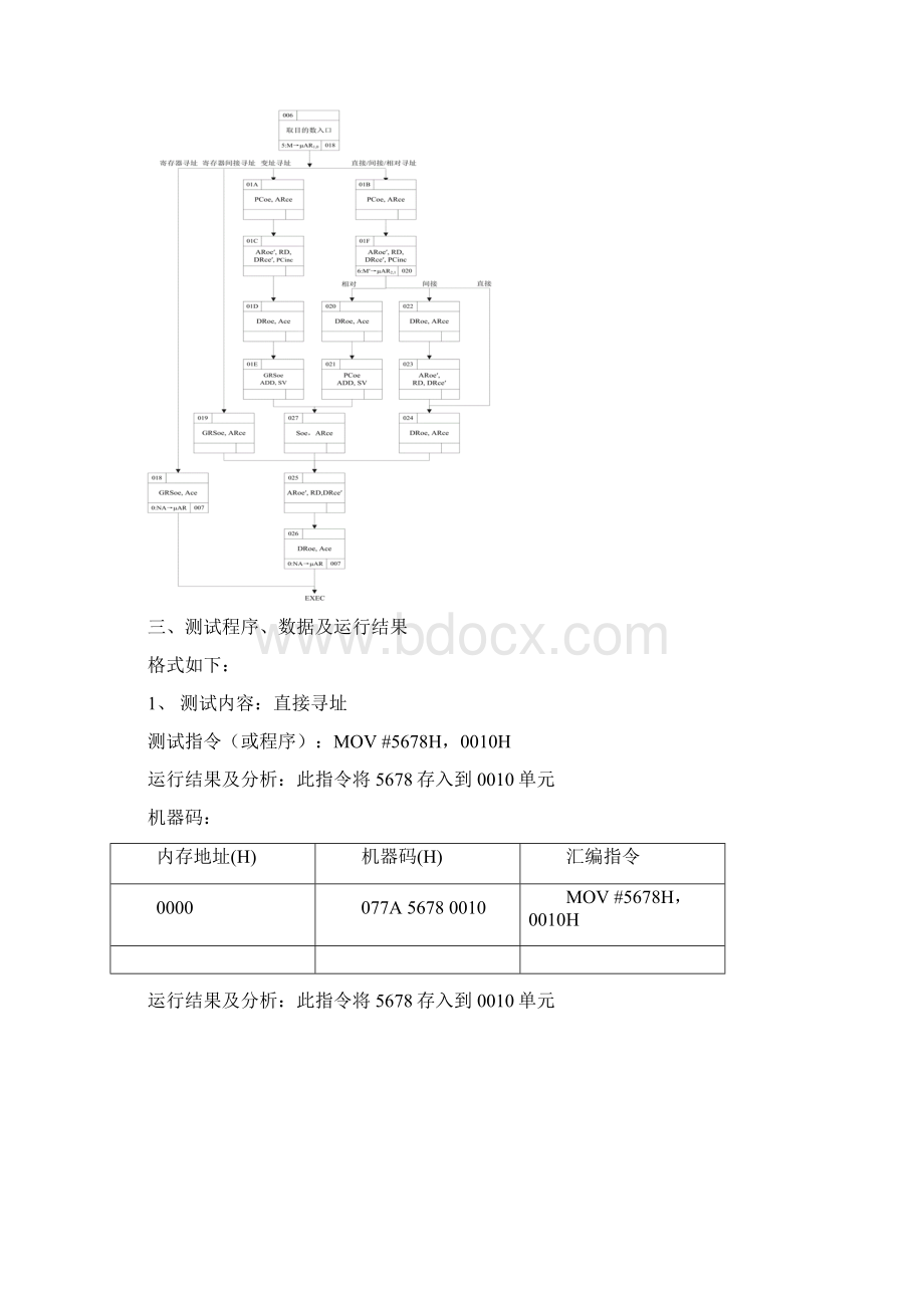 计算机组成原理课程设计.docx_第2页