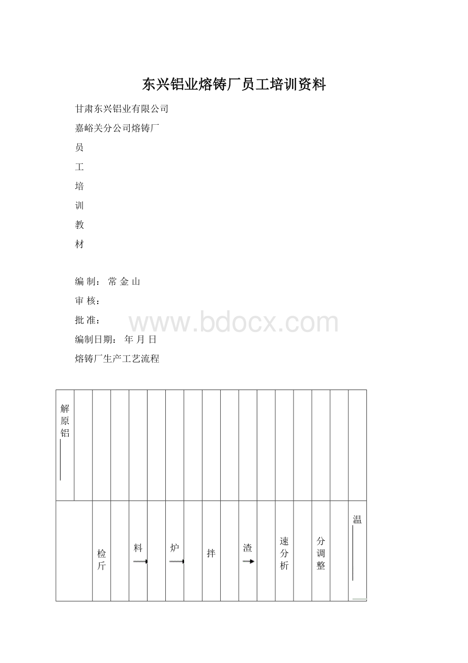 东兴铝业熔铸厂员工培训资料Word文件下载.docx