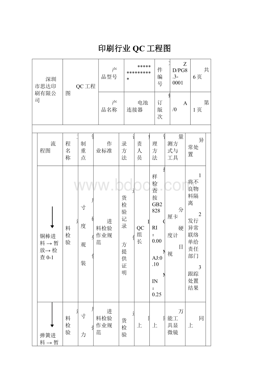 印刷行业QC工程图.docx_第1页