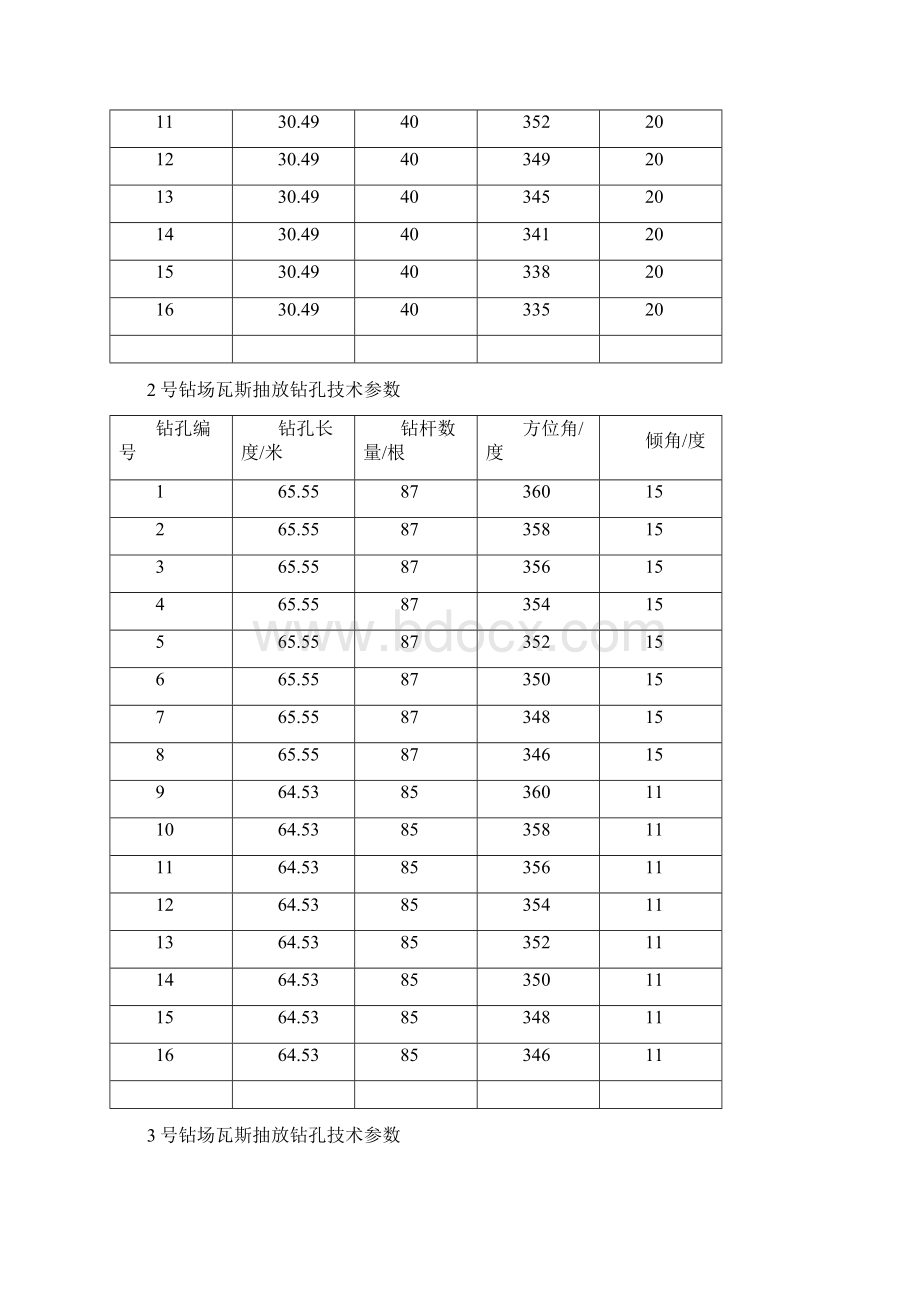 11501回风巷高位钻场施工设计.docx_第3页