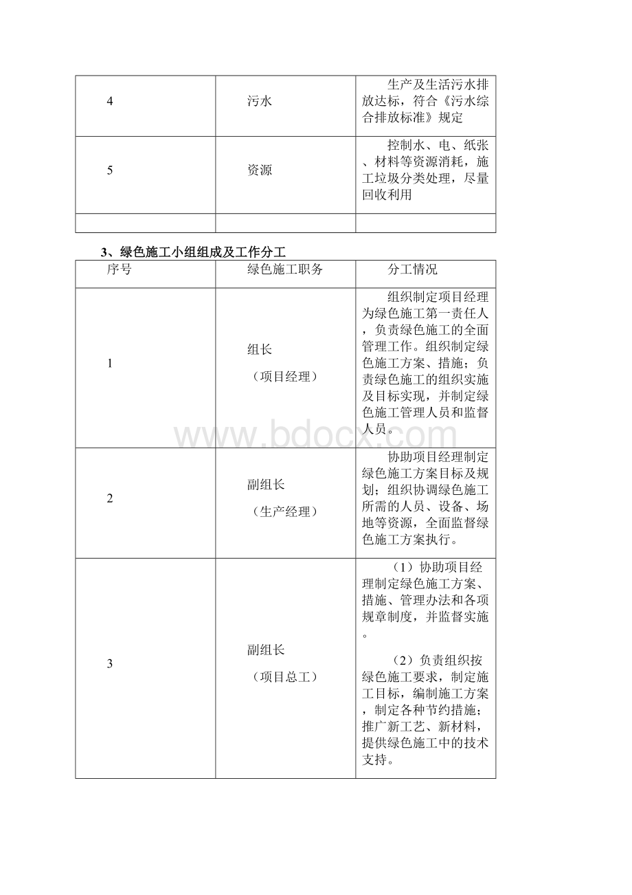 建筑工程绿色施工方案设计.docx_第3页