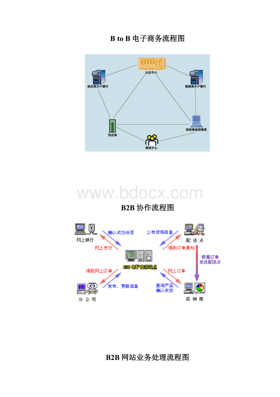 电子商务运行原理图.docx_第3页