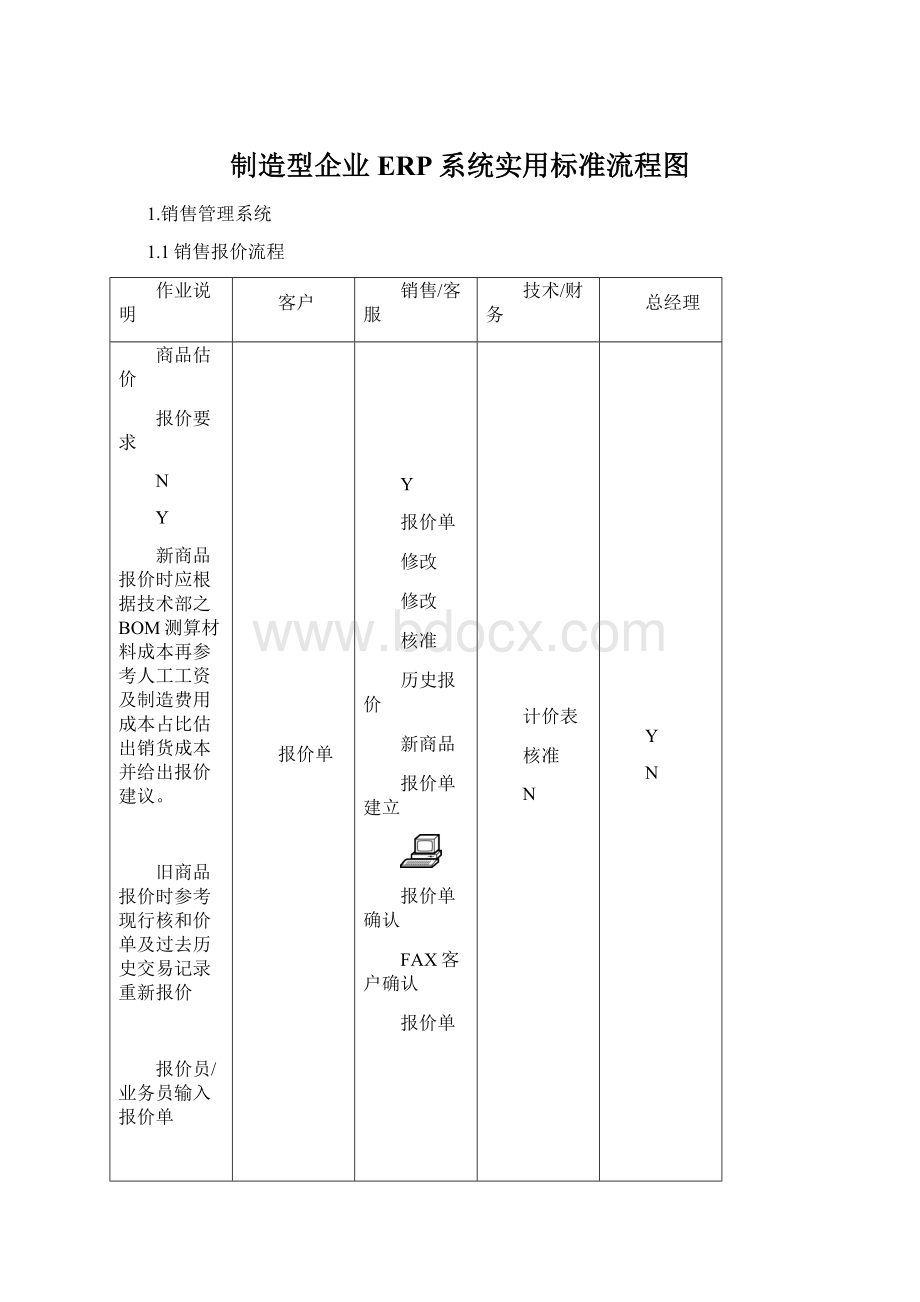 制造型企业ERP系统实用标准流程图Word文件下载.docx