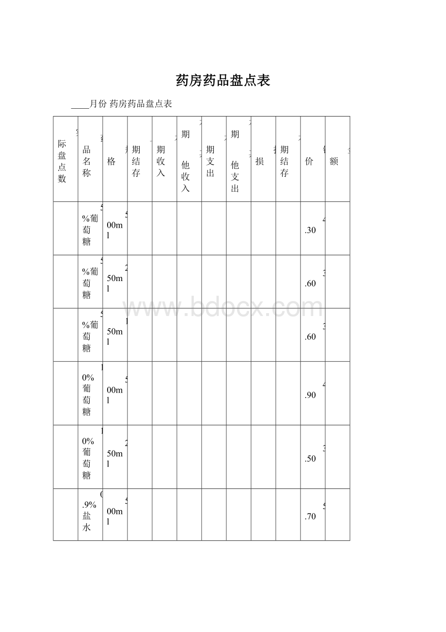 药房药品盘点表Word格式.docx_第1页