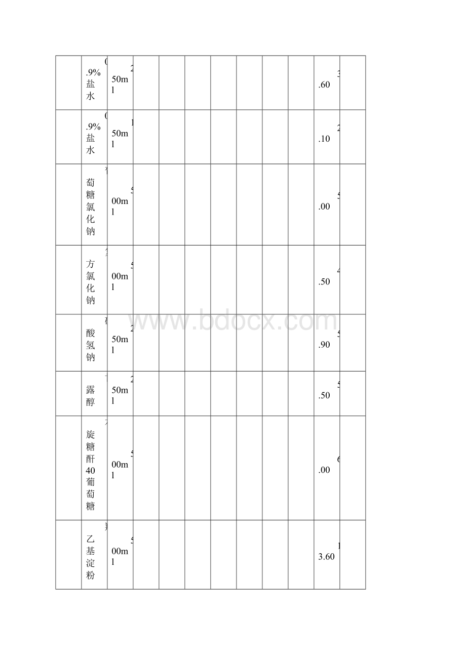 药房药品盘点表.docx_第2页