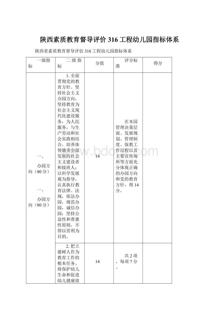 陕西素质教育督导评价316工程幼儿园指标体系Word文件下载.docx_第1页