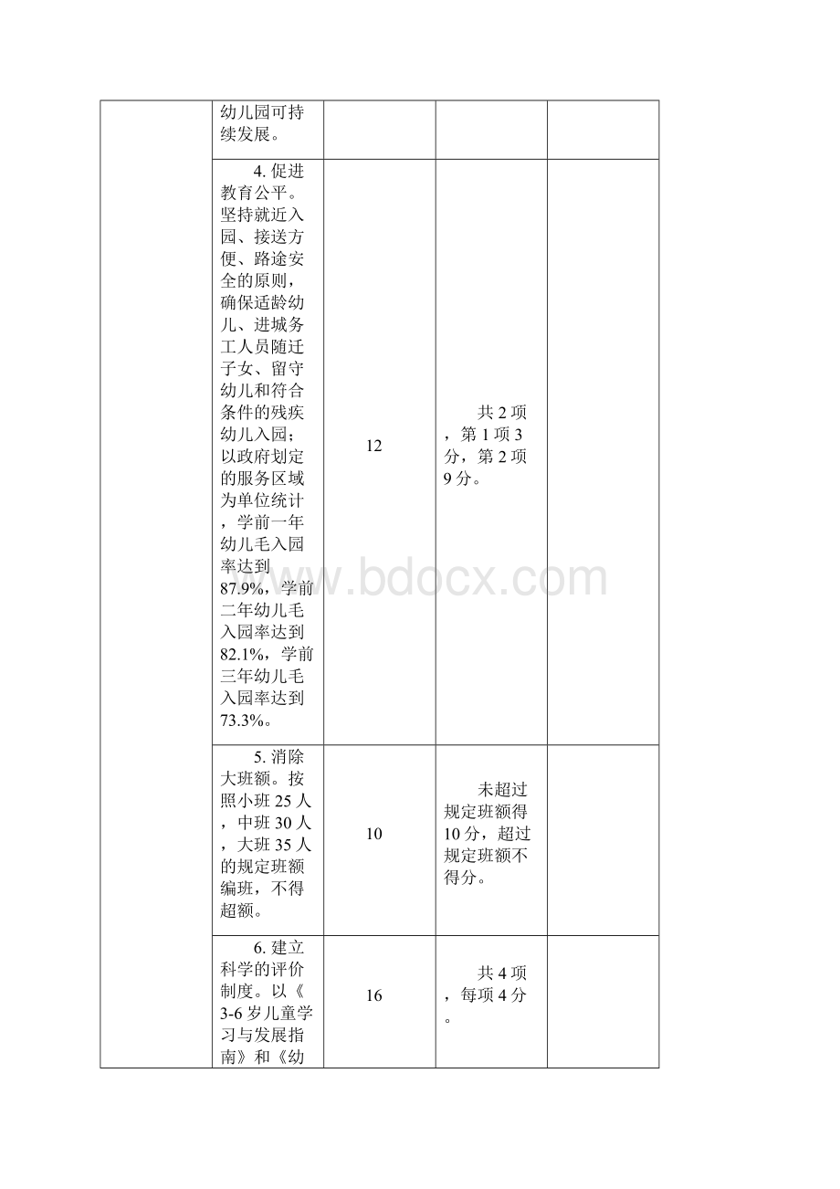 陕西素质教育督导评价316工程幼儿园指标体系Word文件下载.docx_第3页