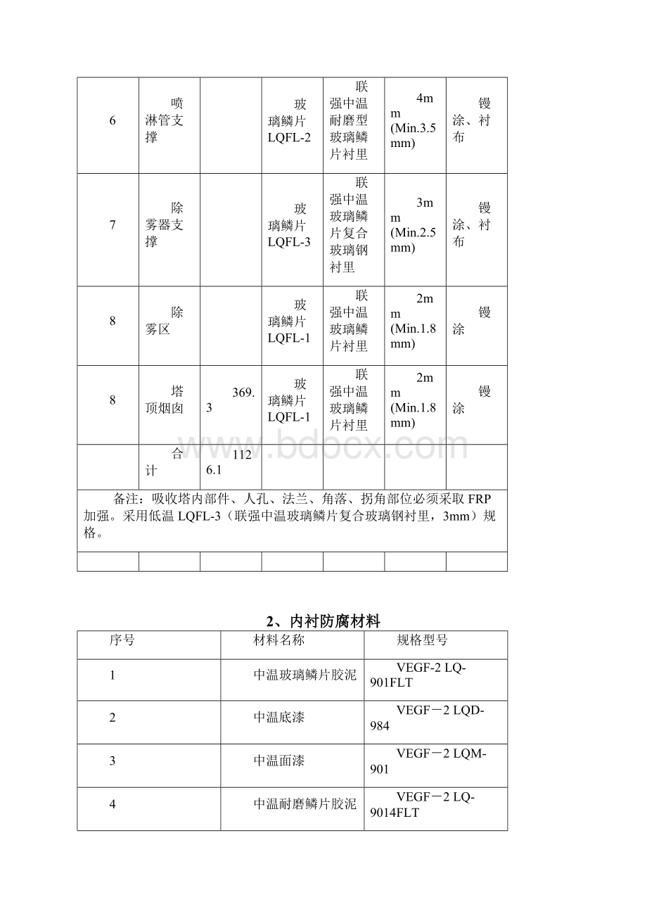 脱硫塔防腐维修玻璃鳞片衬里工程施工方案范文.docx_第3页