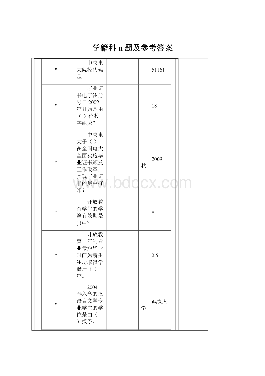 学籍科n题及参考答案.docx_第1页