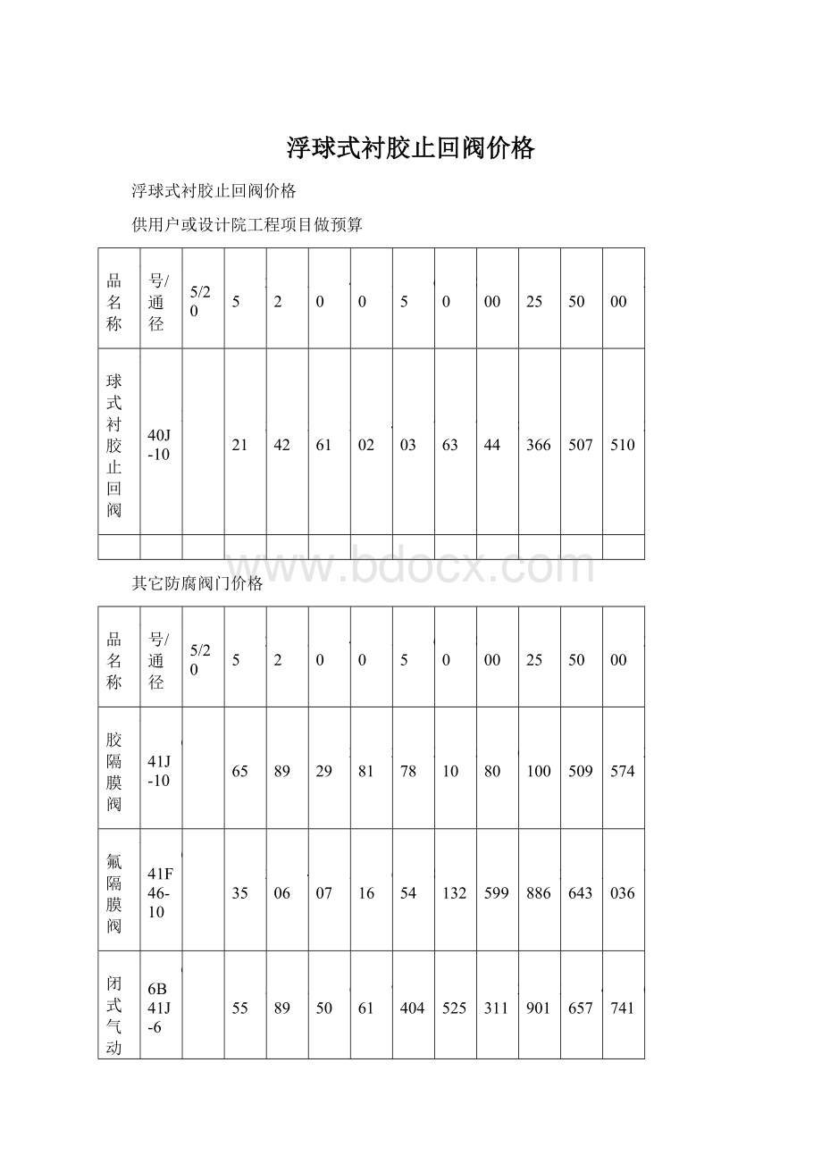 浮球式衬胶止回阀价格.docx