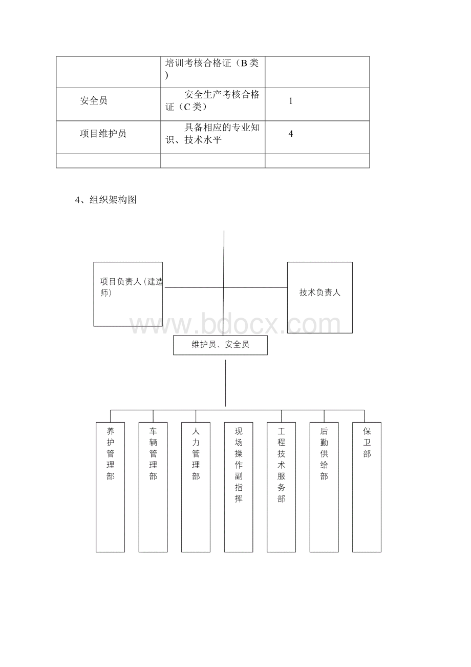 市政设施维护服务项目方案范本模板.docx_第2页