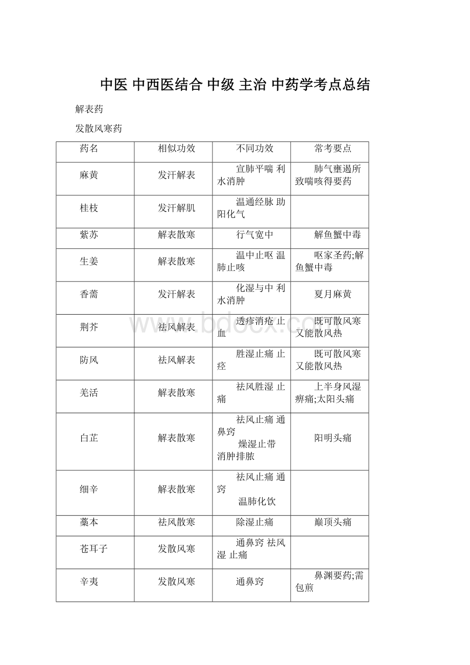 中医 中西医结合 中级 主治 中药学考点总结.docx_第1页