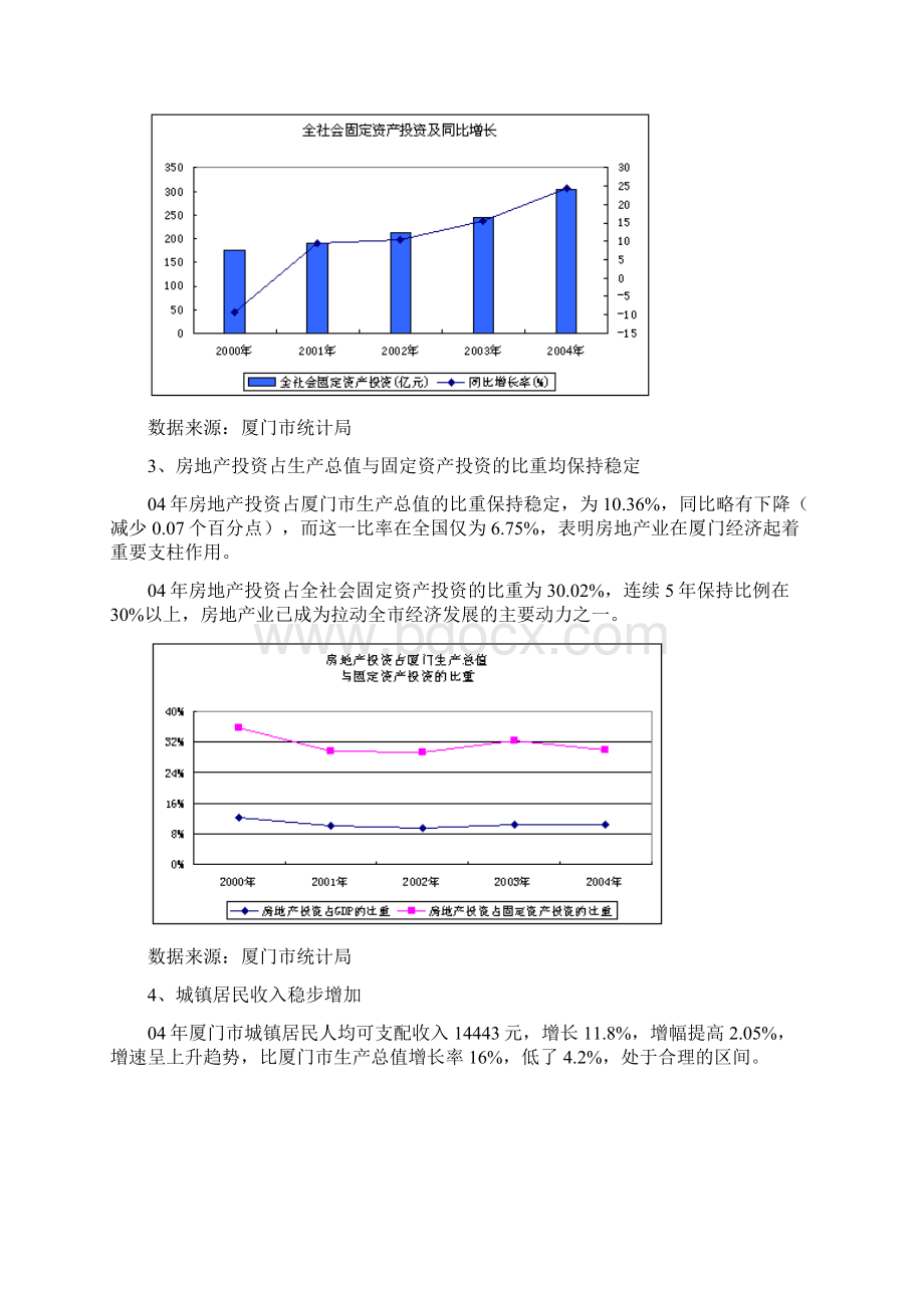 贝特兰厦门市房地产市场分析报告文档格式.docx_第2页