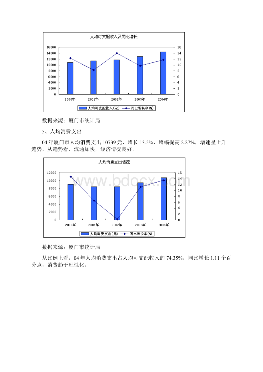 贝特兰厦门市房地产市场分析报告文档格式.docx_第3页