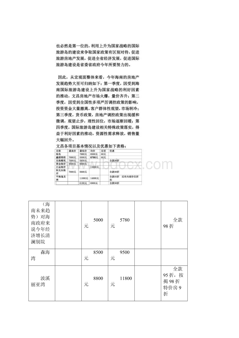 文昌房地产市场调研报告Word文档格式.docx_第2页