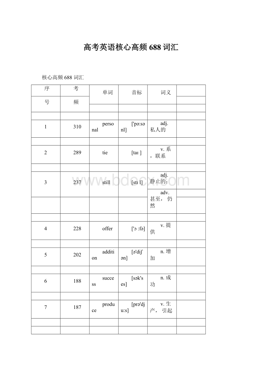 高考英语核心高频688词汇Word格式.docx