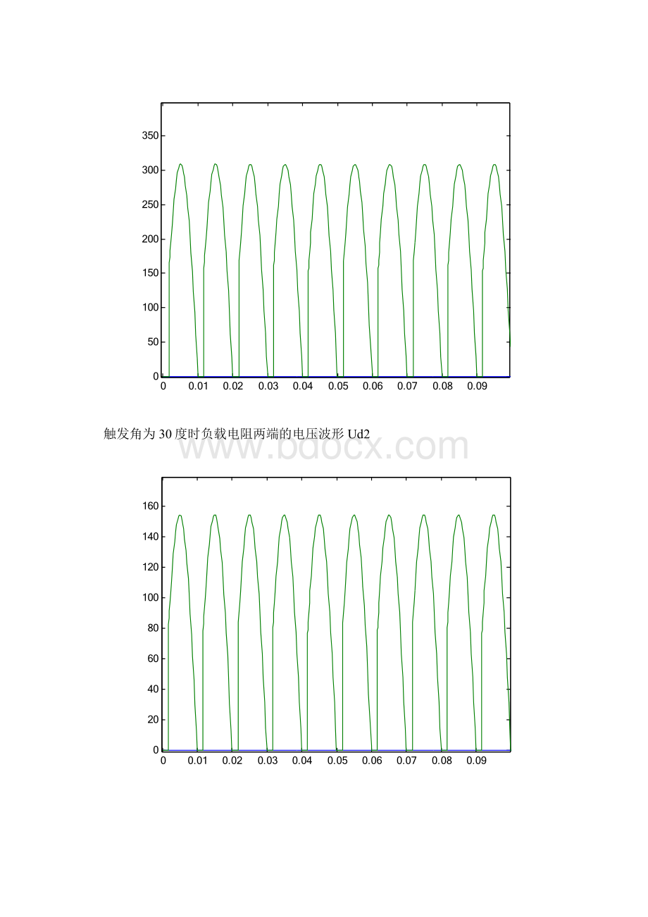 电力电子技术仿真结果.docx_第3页