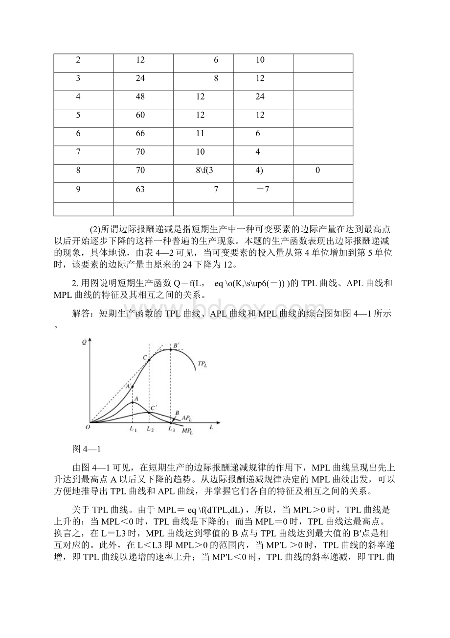 最新微观经济学第四章习题答案文档格式.docx_第2页