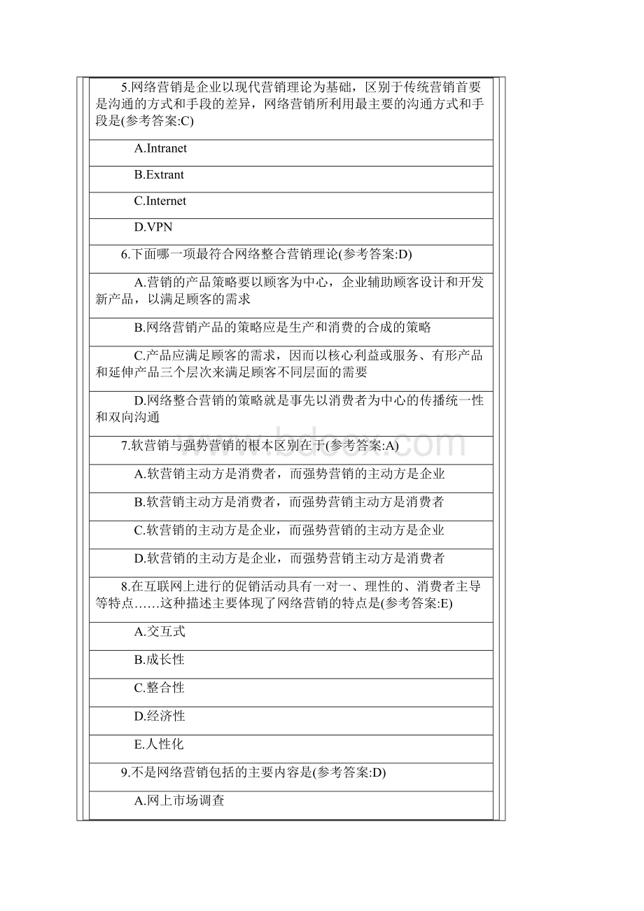 《网络营销》复习提纲Word格式.docx_第2页