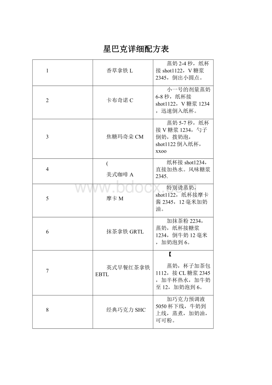 星巴克详细配方表Word文件下载.docx