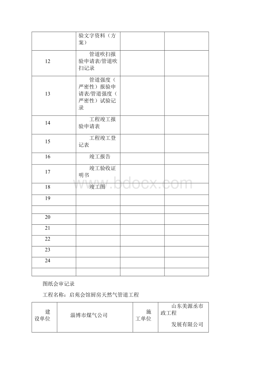 厨房天然气管道工程竣工技术资料.docx_第3页