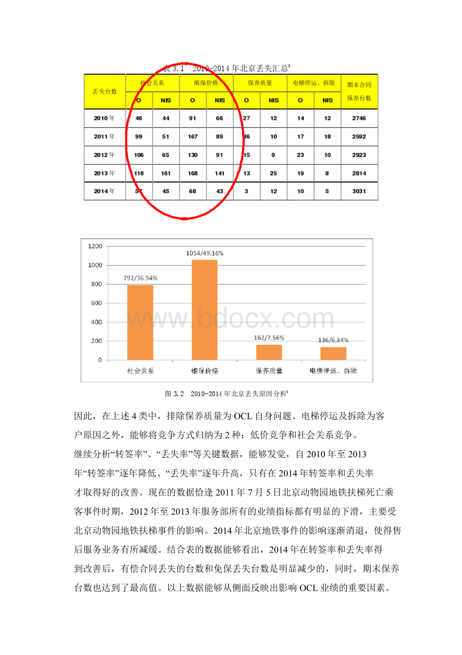 北京奥的斯电梯售后服务策略.docx_第3页