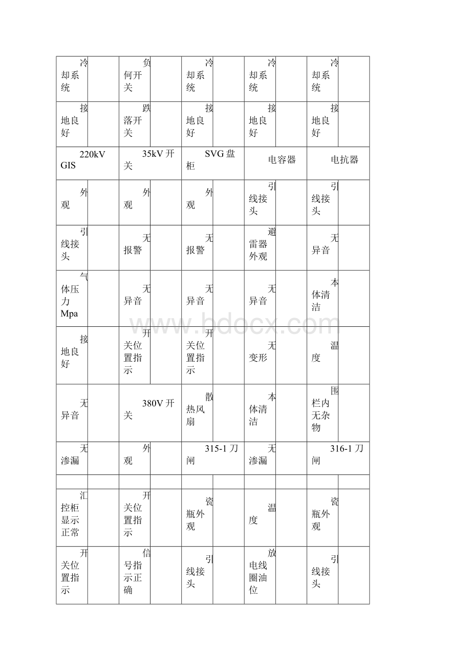 升压站一次设备巡检.docx_第2页