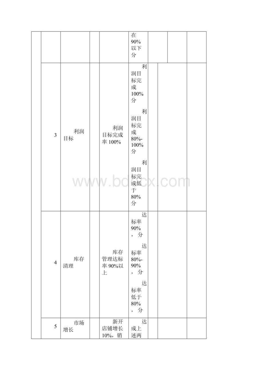 销售总监绩效考核表Word文档下载推荐.docx_第2页