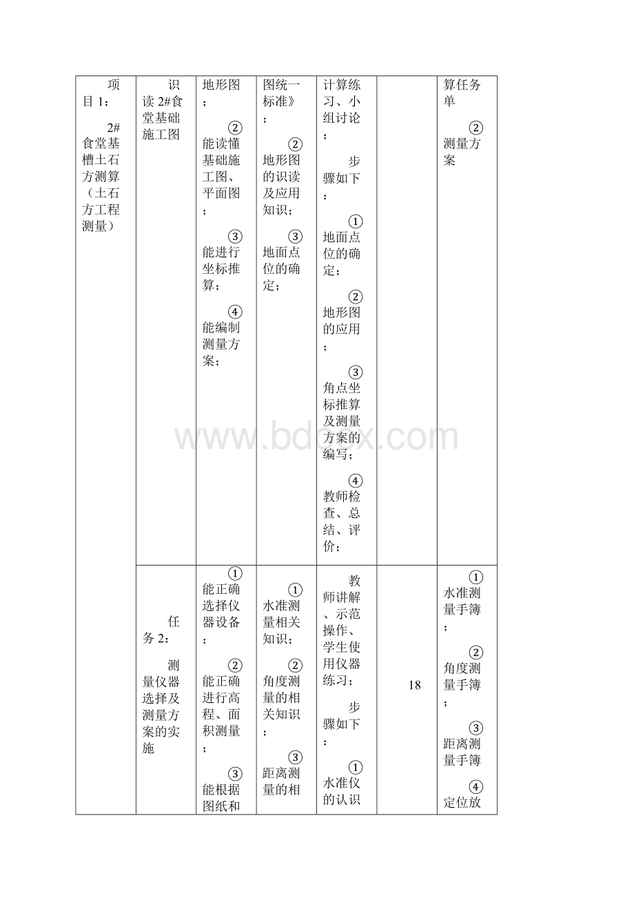 建筑工程测量课程内容.docx_第2页