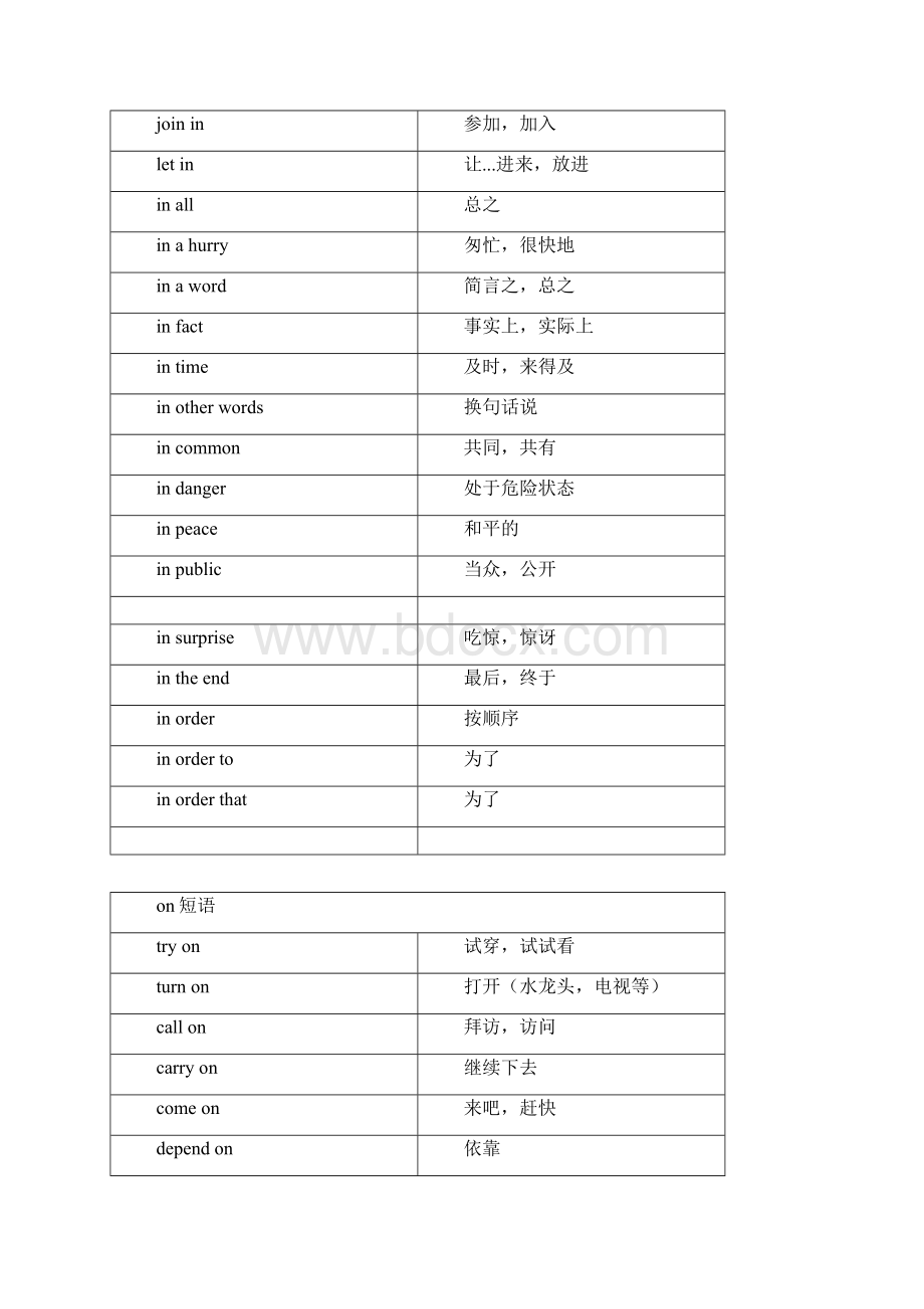 初中英语短语分类比较记忆汇总文档格式.docx_第3页