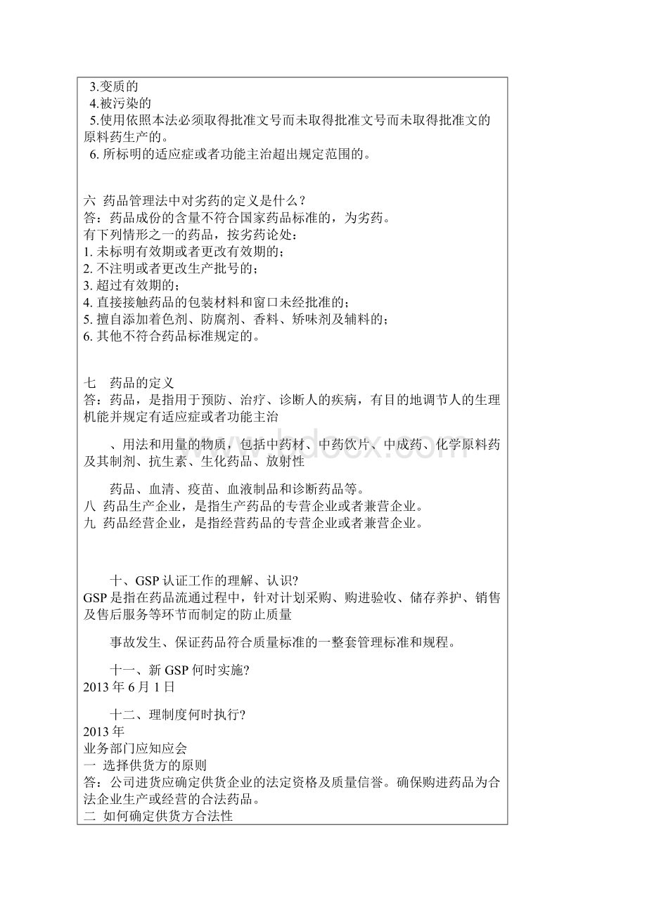 最新GSP应知应会培训教材全体员工应知Word文档格式.docx_第2页