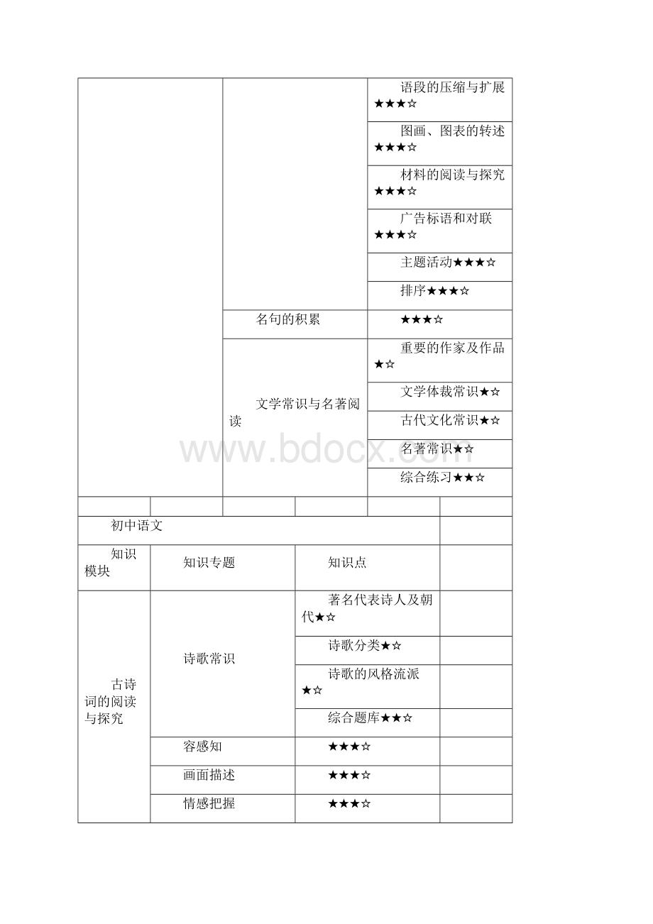 初一到初三各年级学科特点Word下载.docx_第3页