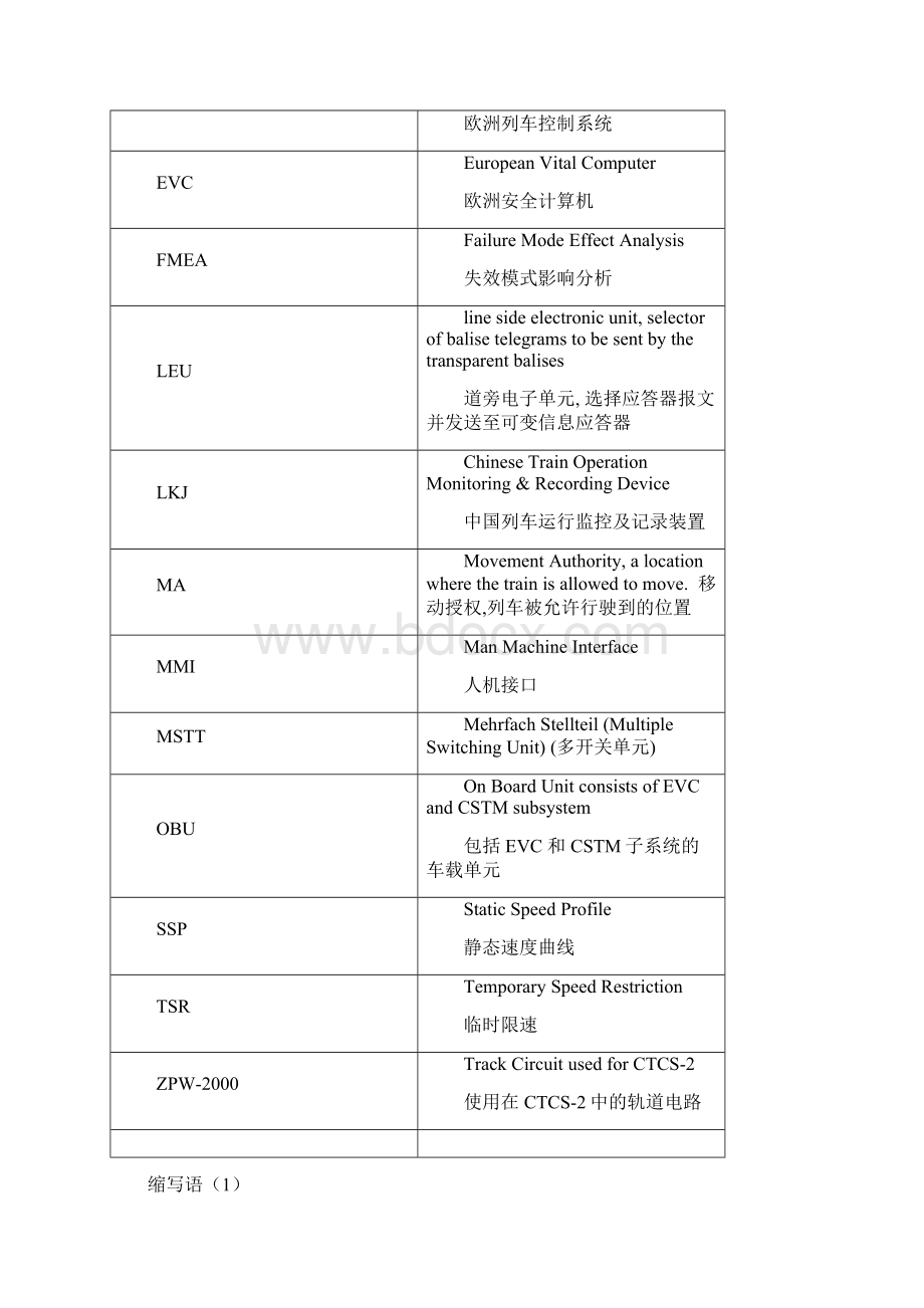 最新Abbreviations缩略词.docx_第2页