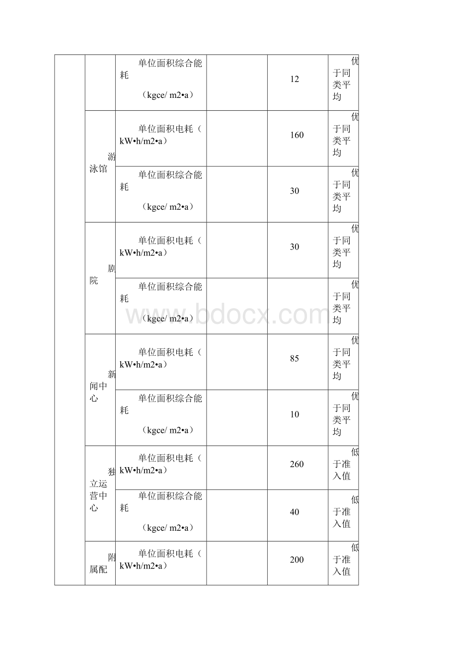 新版建设项目节能报告书.docx_第3页