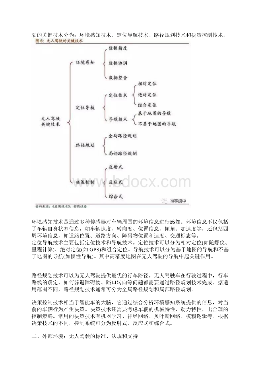 汽车无人驾驶技术分析Word格式.docx_第3页