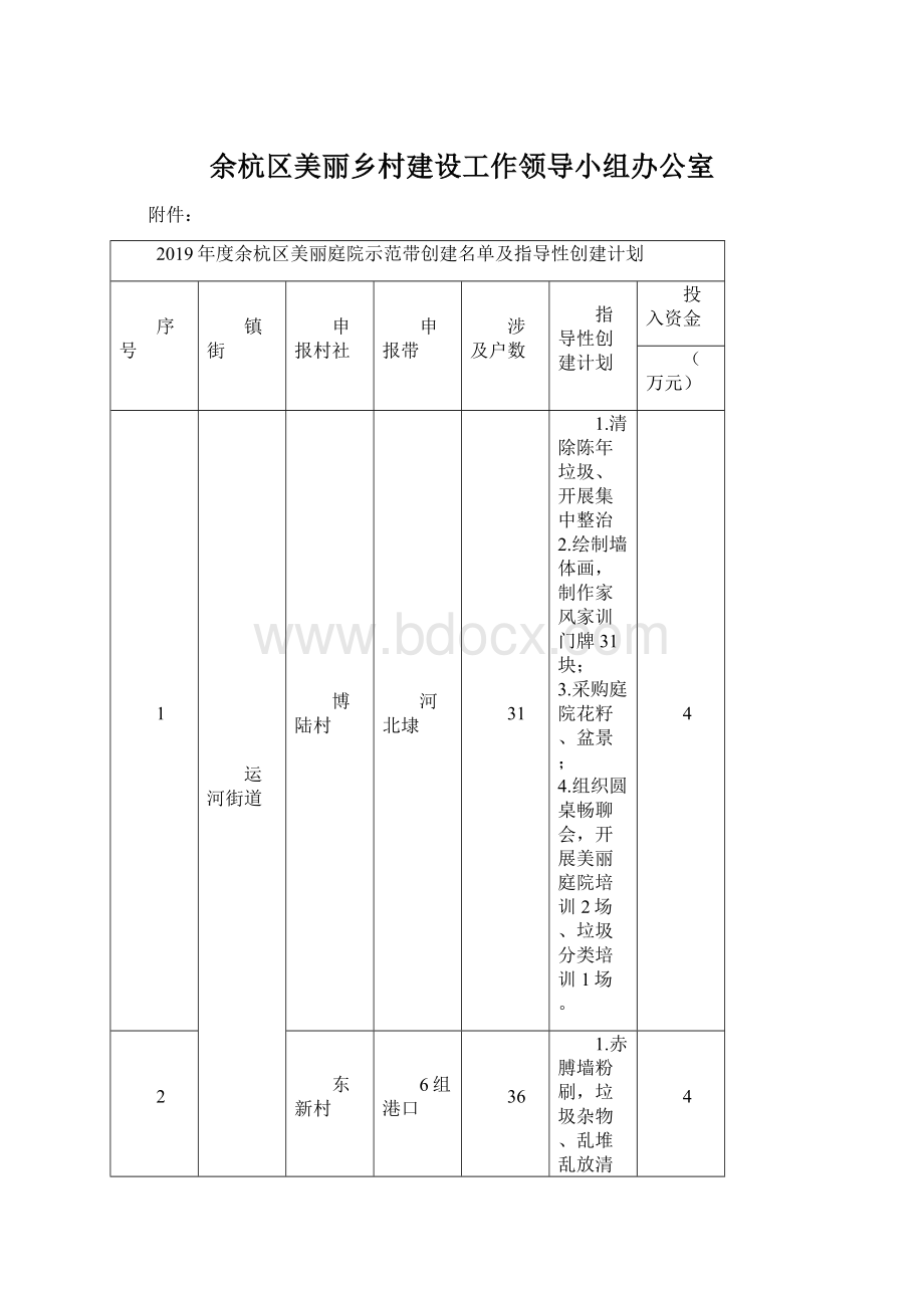 余杭区美丽乡村建设工作领导小组办公室.docx