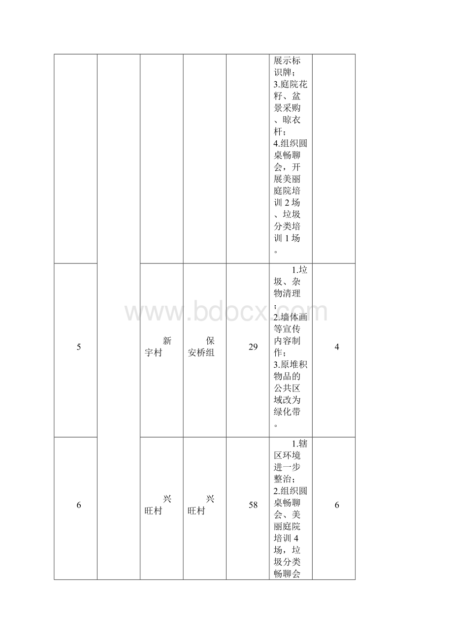 余杭区美丽乡村建设工作领导小组办公室.docx_第3页