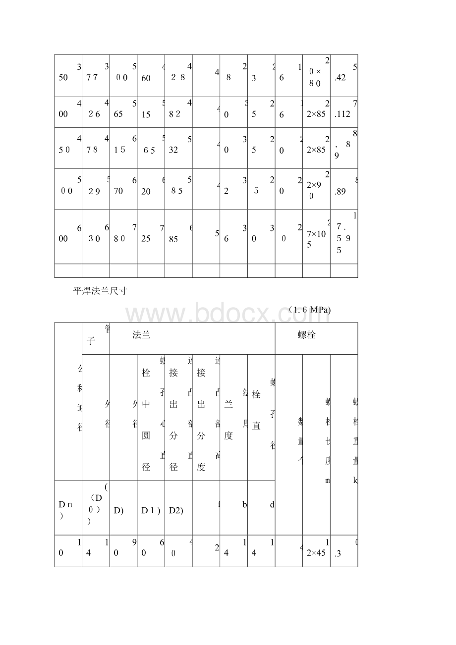 平焊法兰尺寸.docx_第3页