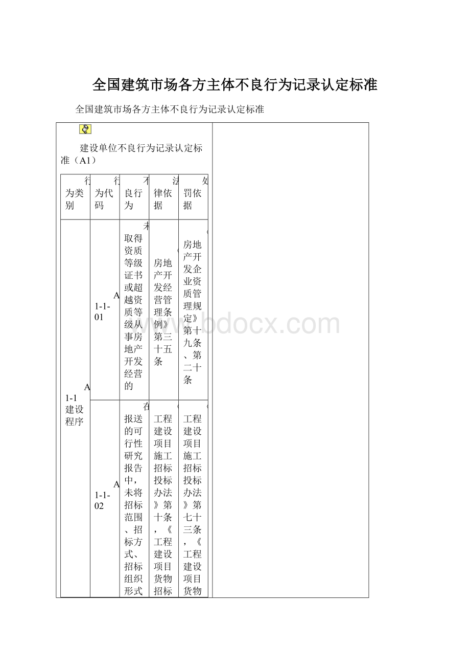 全国建筑市场各方主体不良行为记录认定标准文档格式.docx