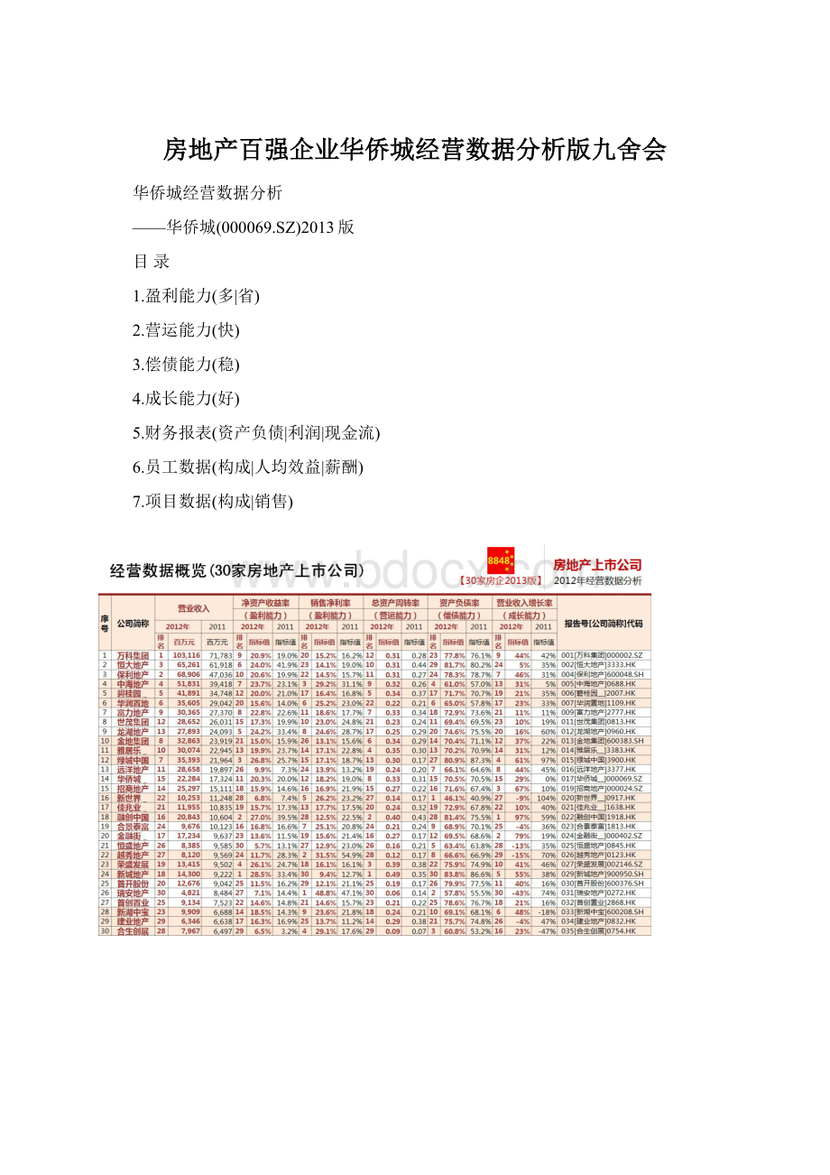 房地产百强企业华侨城经营数据分析版九舍会.docx_第1页