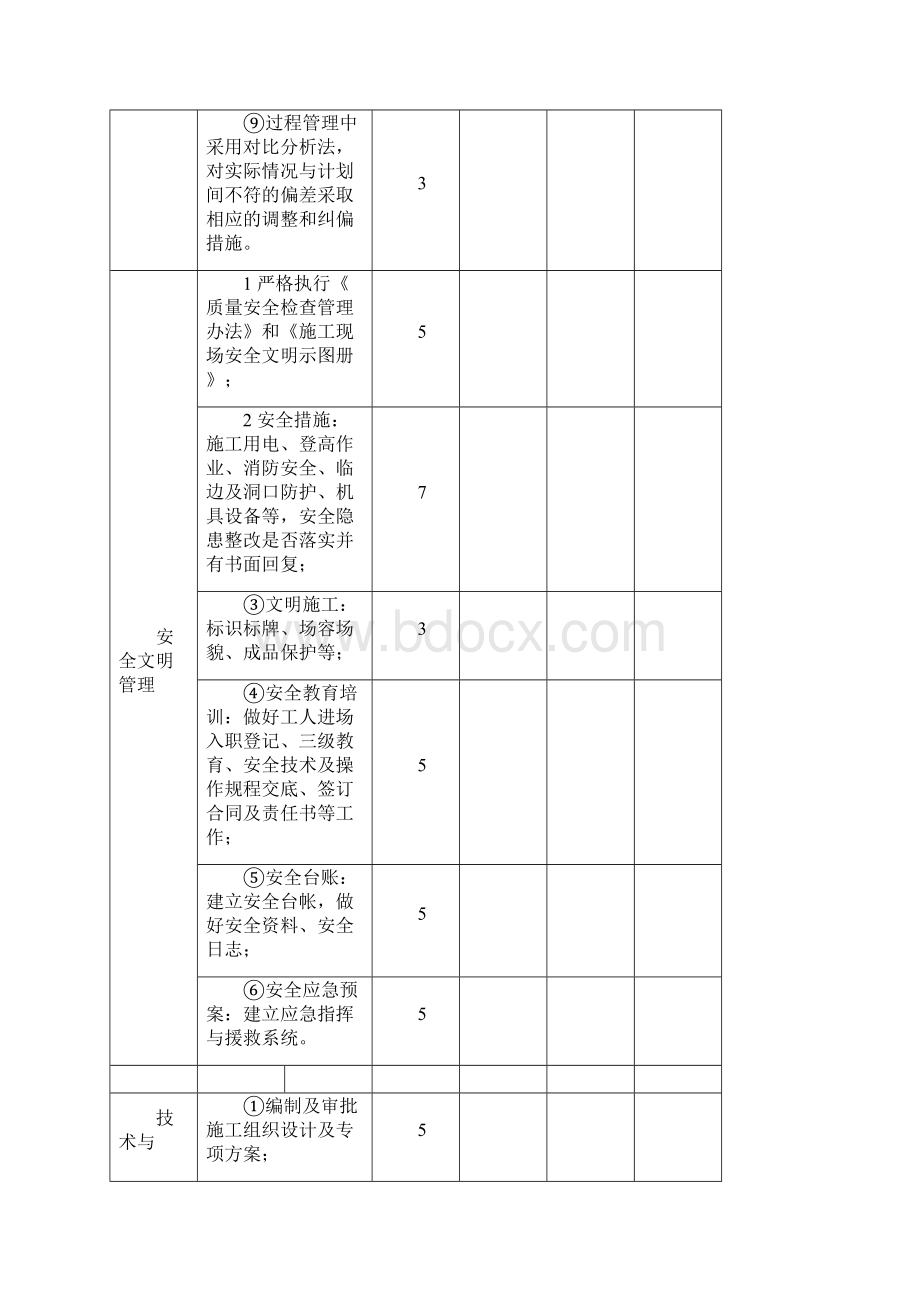 管理系统指标考核评分表.docx_第3页