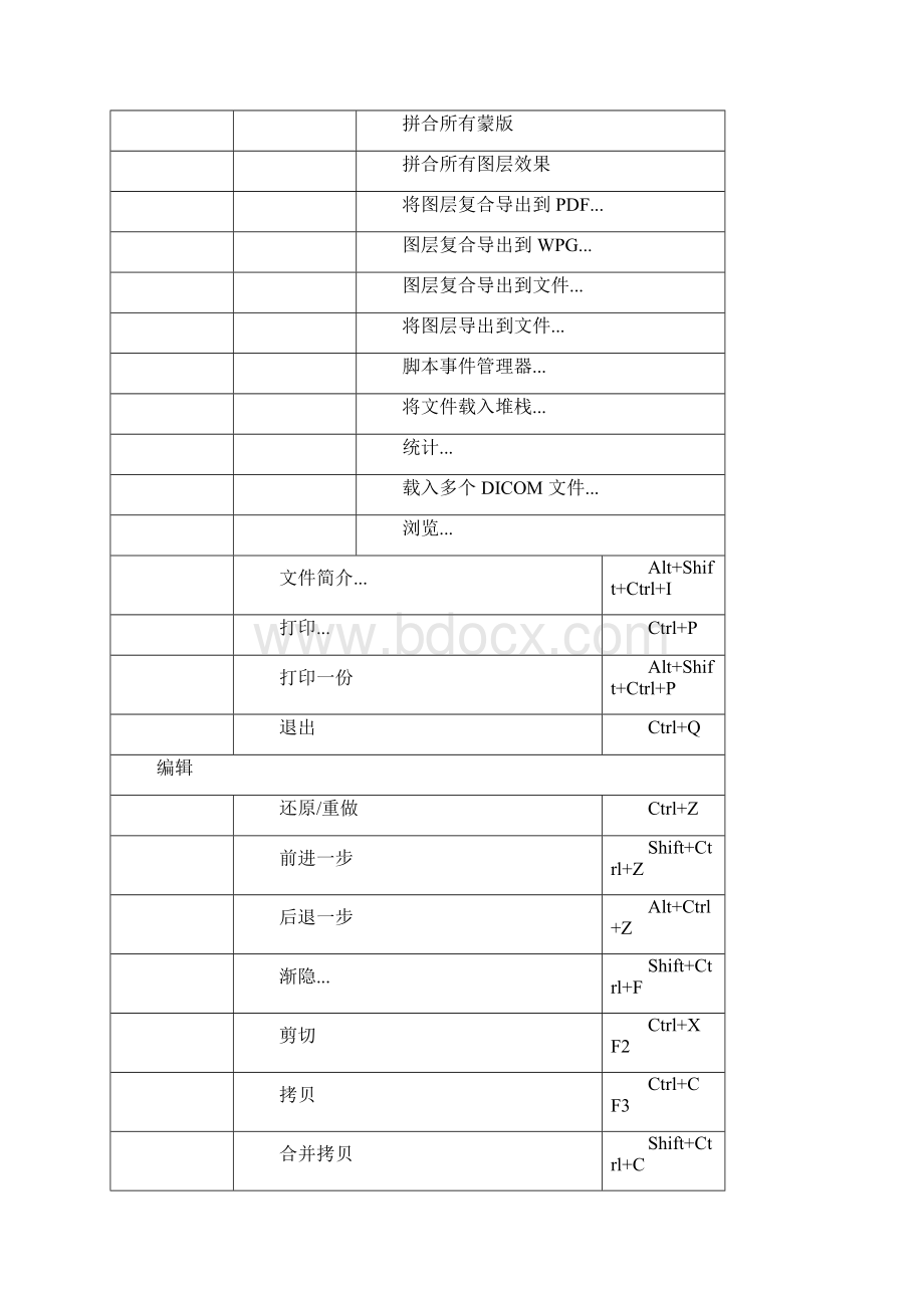 PS CS6快捷键大全文档格式.docx_第3页