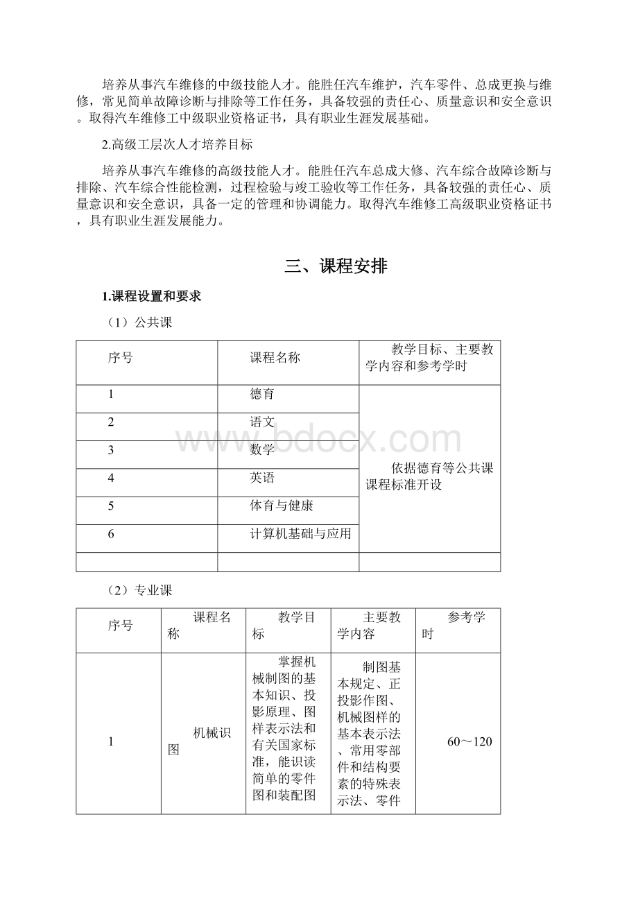 技工教学计划和教学大纲word参考模板文档格式.docx_第2页