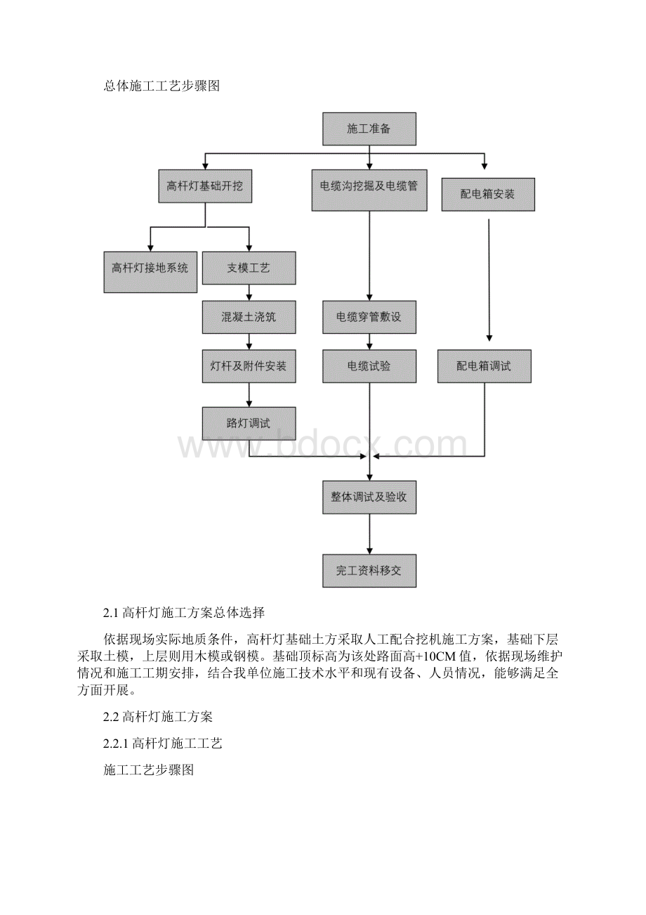 综合标准施工组织设计高杆灯.docx_第3页