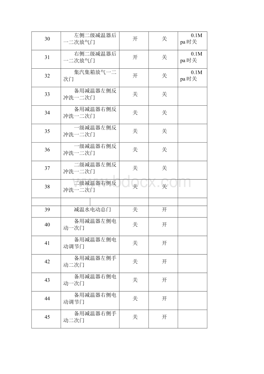 锅炉上水前检查锅炉上水操作注意事项运行中锅炉给水调节锅炉减温水调节.docx_第3页