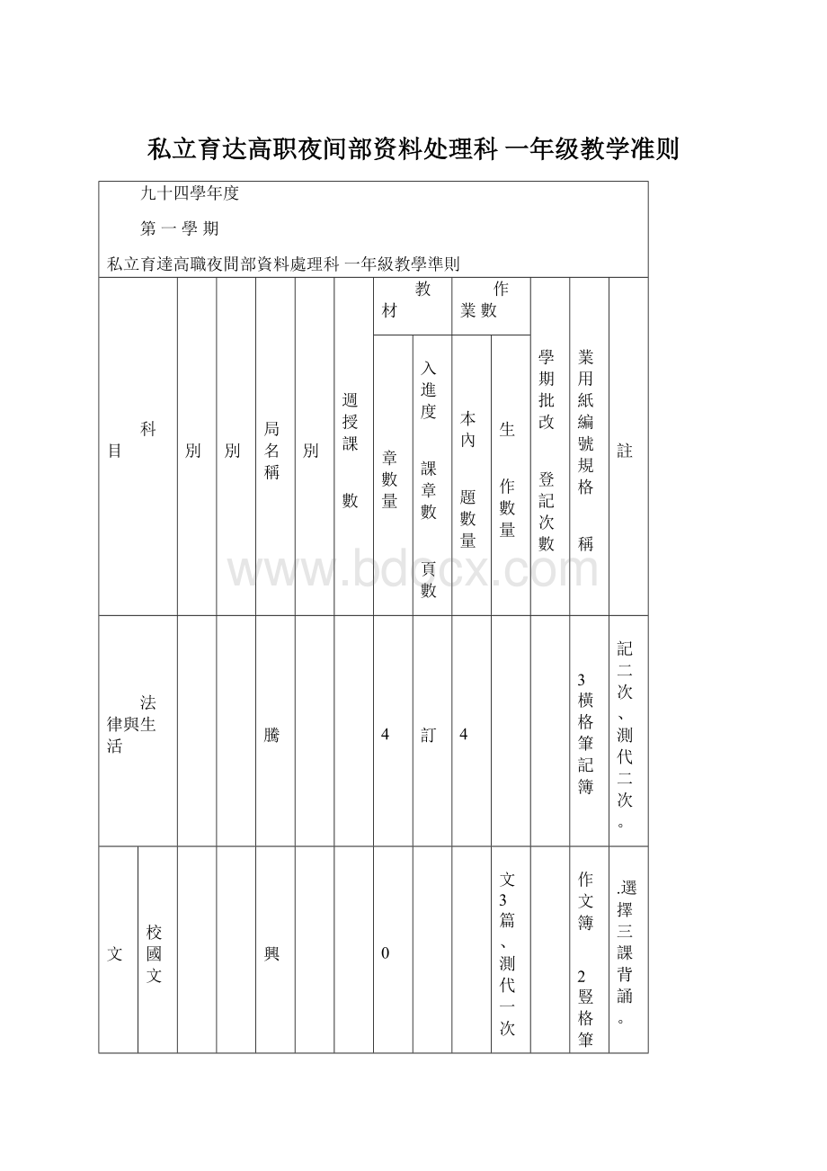 私立育达高职夜间部资料处理科 一年级教学准则.docx_第1页