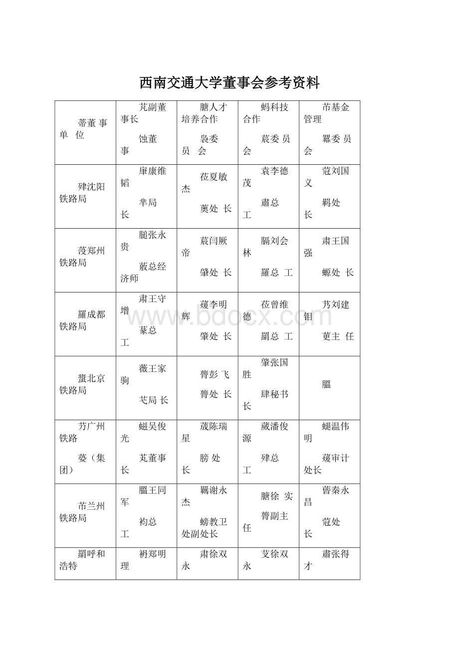 西南交通大学董事会参考资料.docx_第1页