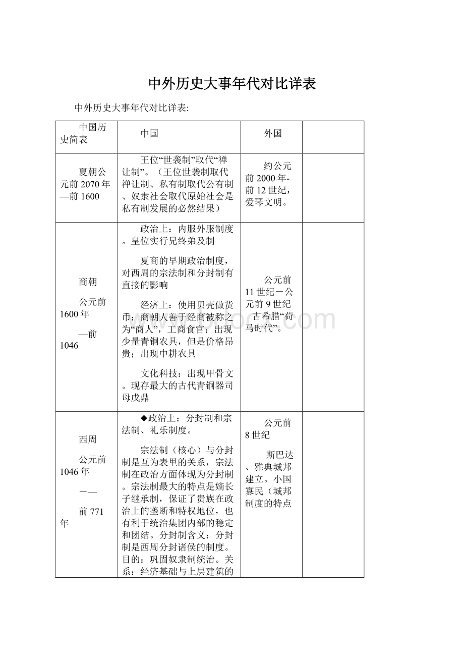 中外历史大事年代对比详表Word格式.docx_第1页