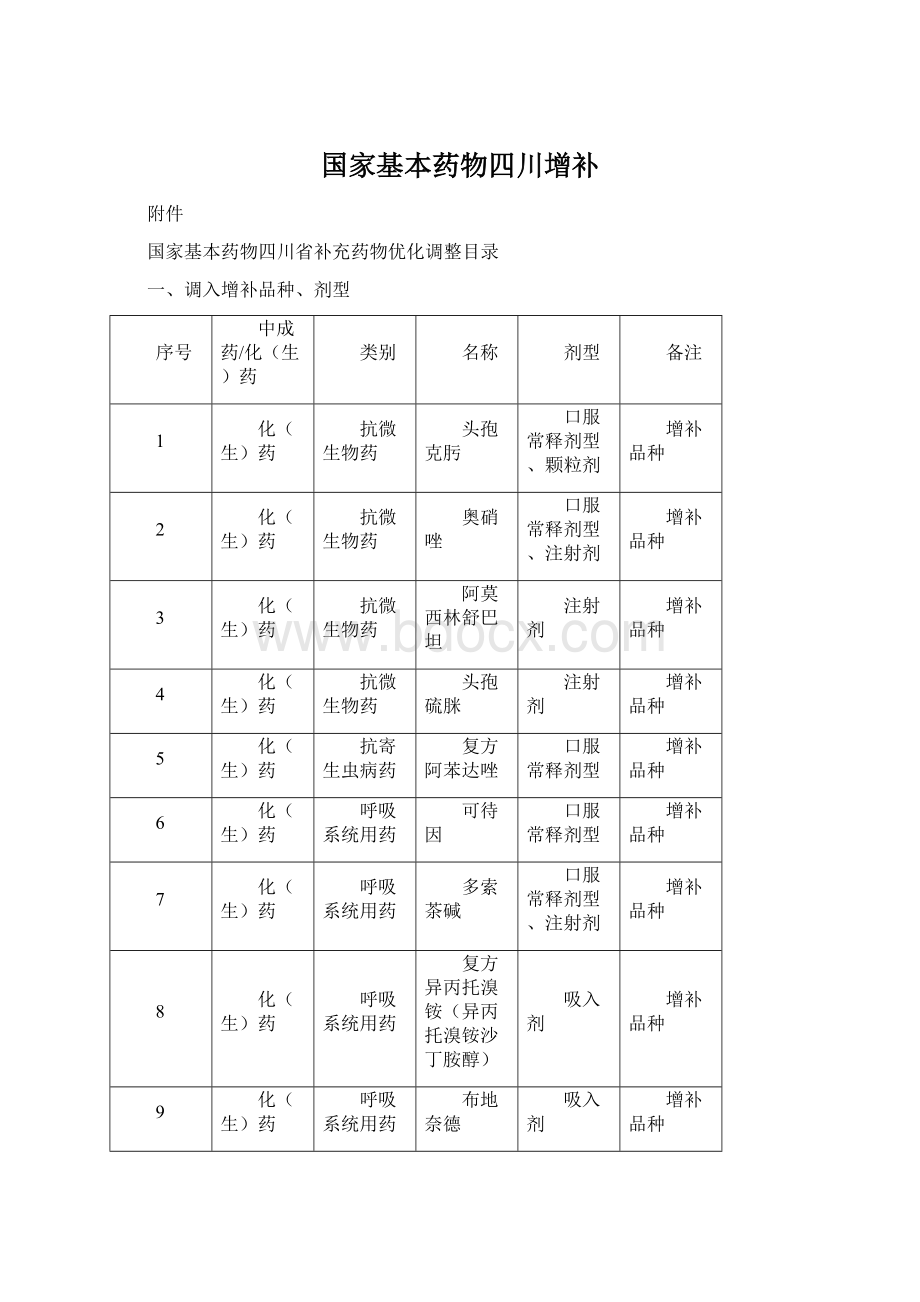 国家基本药物四川增补.docx_第1页